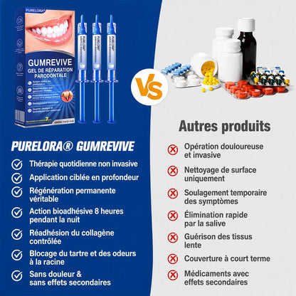 Purelora® 🧑‍⚕️ GumRevive Gel Réparateur Parodontal 🧸