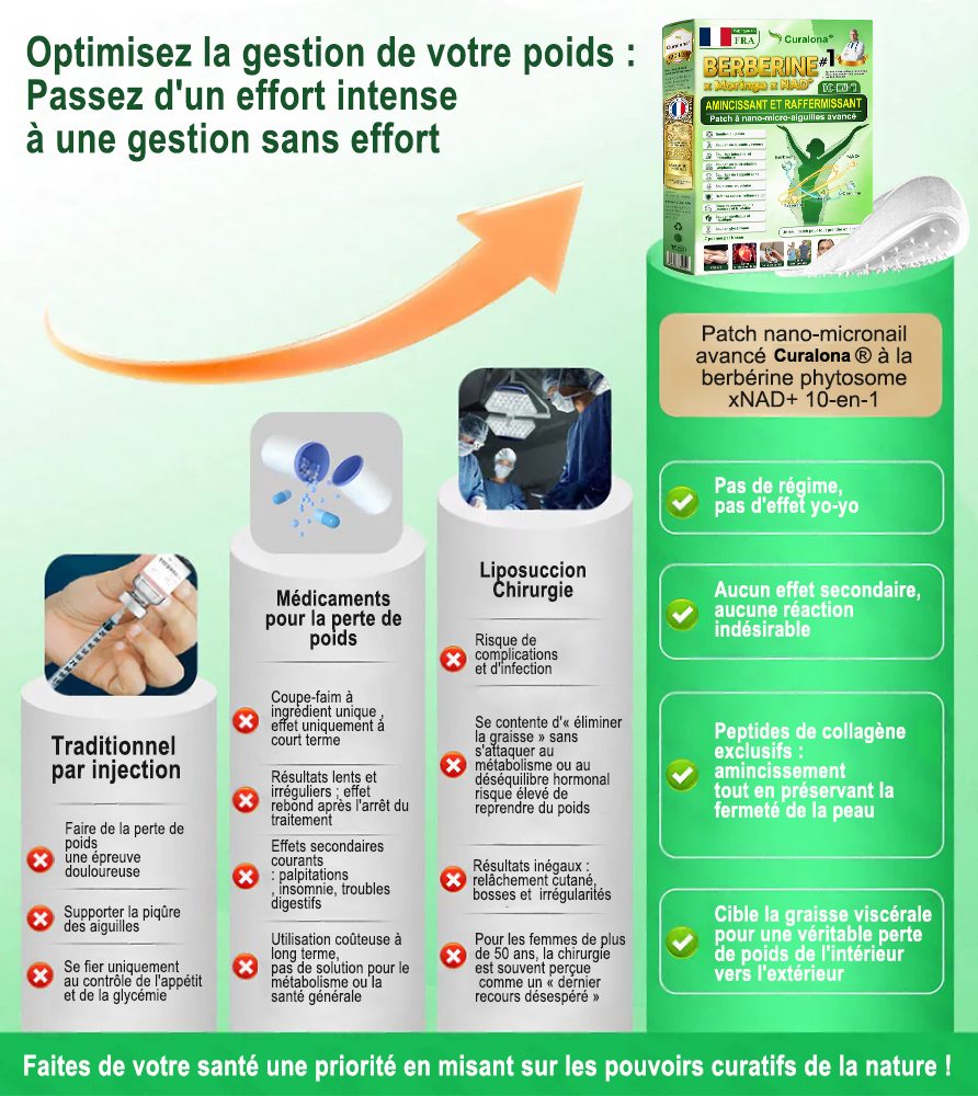 🇫🇷 Boutique Officielle France | 🧑‍⚕️🩺 𝗖𝘂𝗿𝗮𝗹𝗼𝗻𝗮® Berbérine · Moringa × NAD+ Patch Nano Microneedle 10-en-1 Avancé  💪 Une application par jour — des résultats visibles dès 7 jours